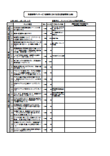 デイおとは摂津児童館評価表2022 (事業所用)