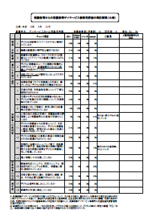 デイおとは摂津児童館評価表2023 (事業所用)